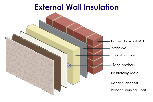 External-Wall-Insulation-Service
